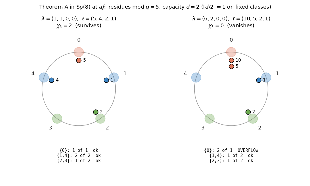 \includegraphics[width=0.95\textwidth ]{figuras/fig_reloj_A.png}