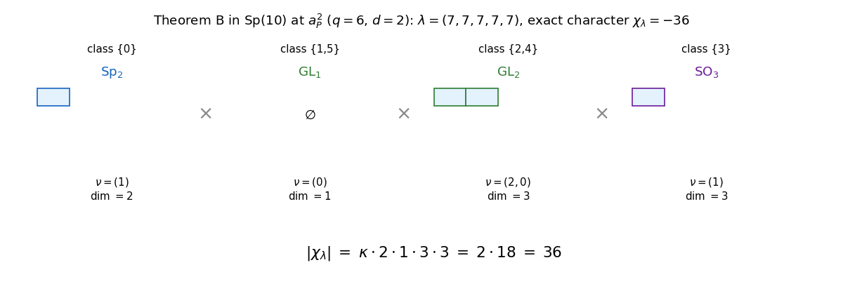 \includegraphics[width=0.95\textwidth ]{figuras/fig_factorizacion_B.png}