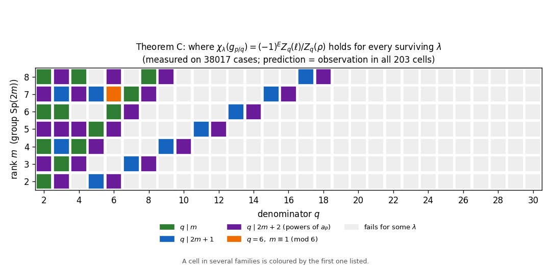\includegraphics[width=0.95\textwidth ]{figuras/fig_mapa_C.png}