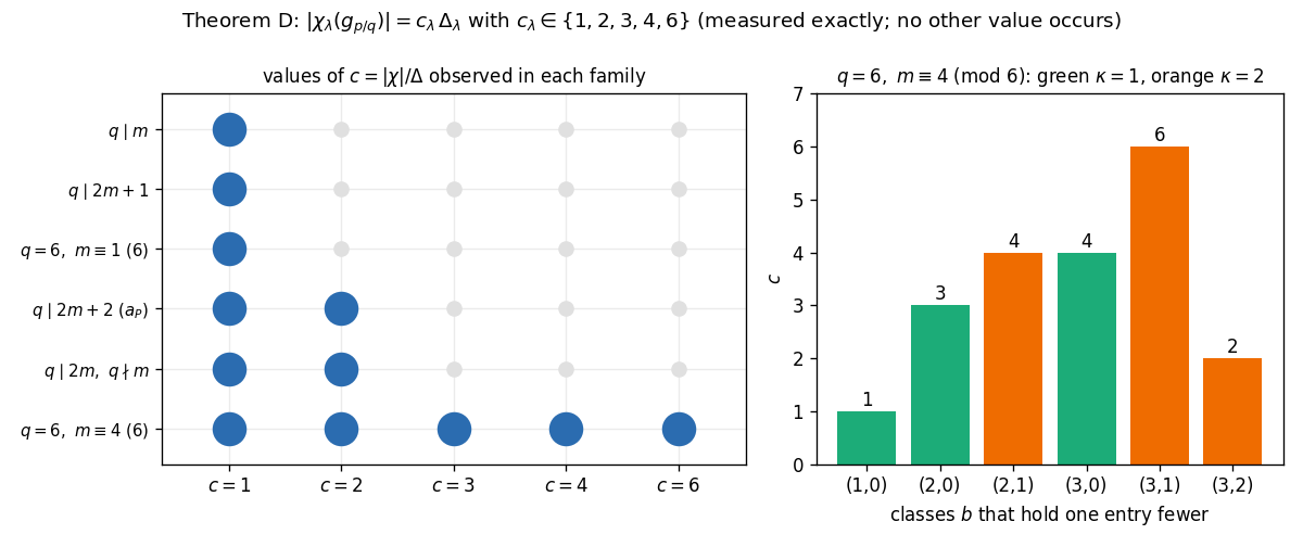 \includegraphics[width=0.95\textwidth ]{figuras/fig_constantes_D.png}
