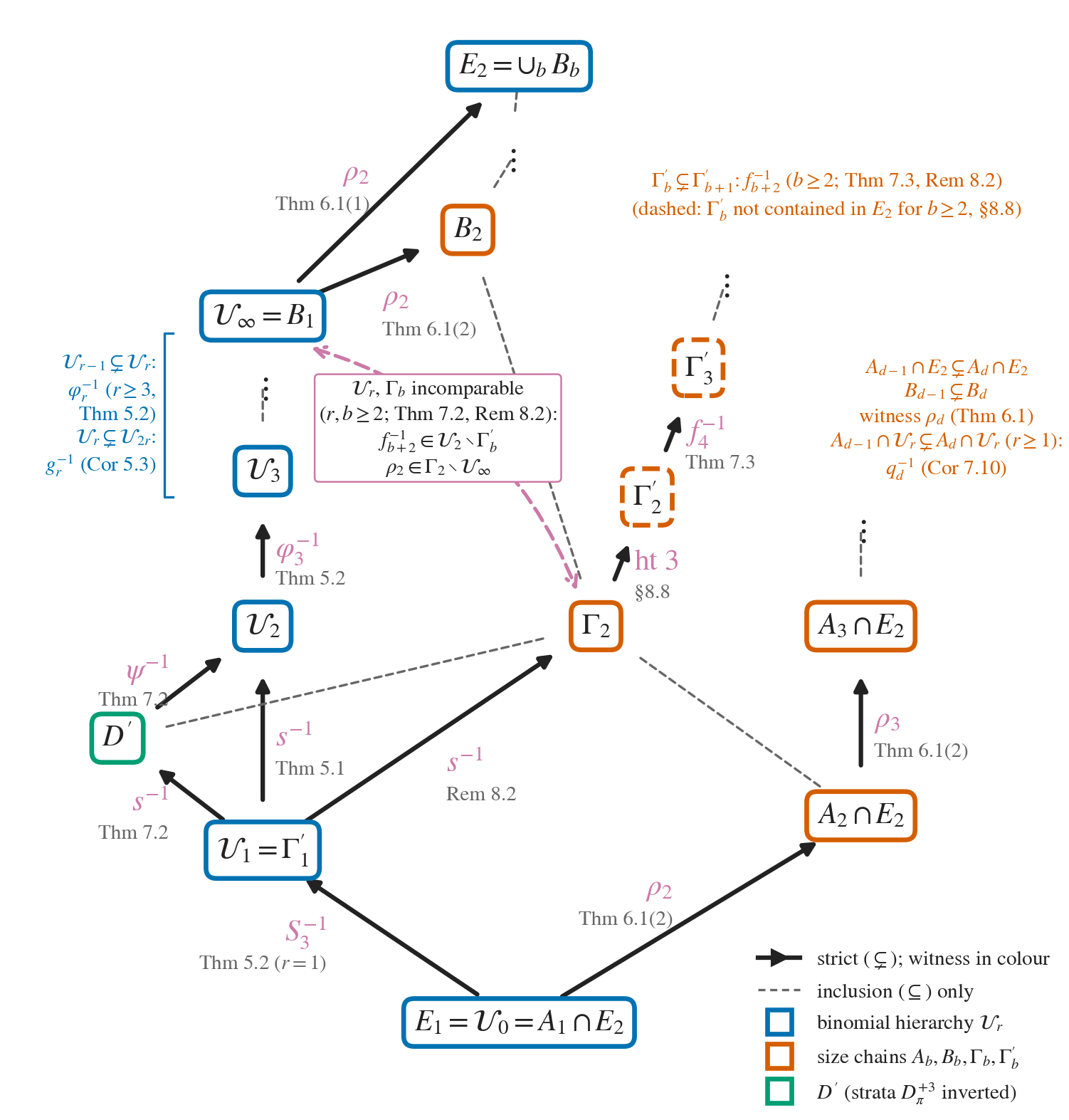 \includegraphics[width=1.0\textwidth ]{figures/fig_1_mapa_anillos.png}