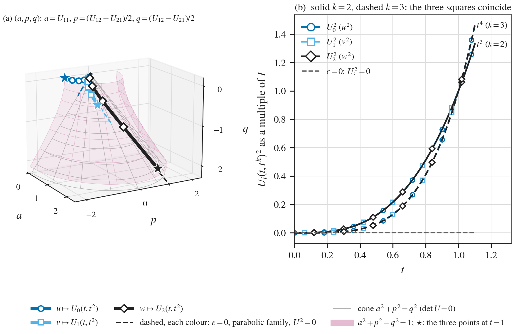\includegraphics[width=1.0\textwidth ]{figures/fig_3_arco_exacto.png}
