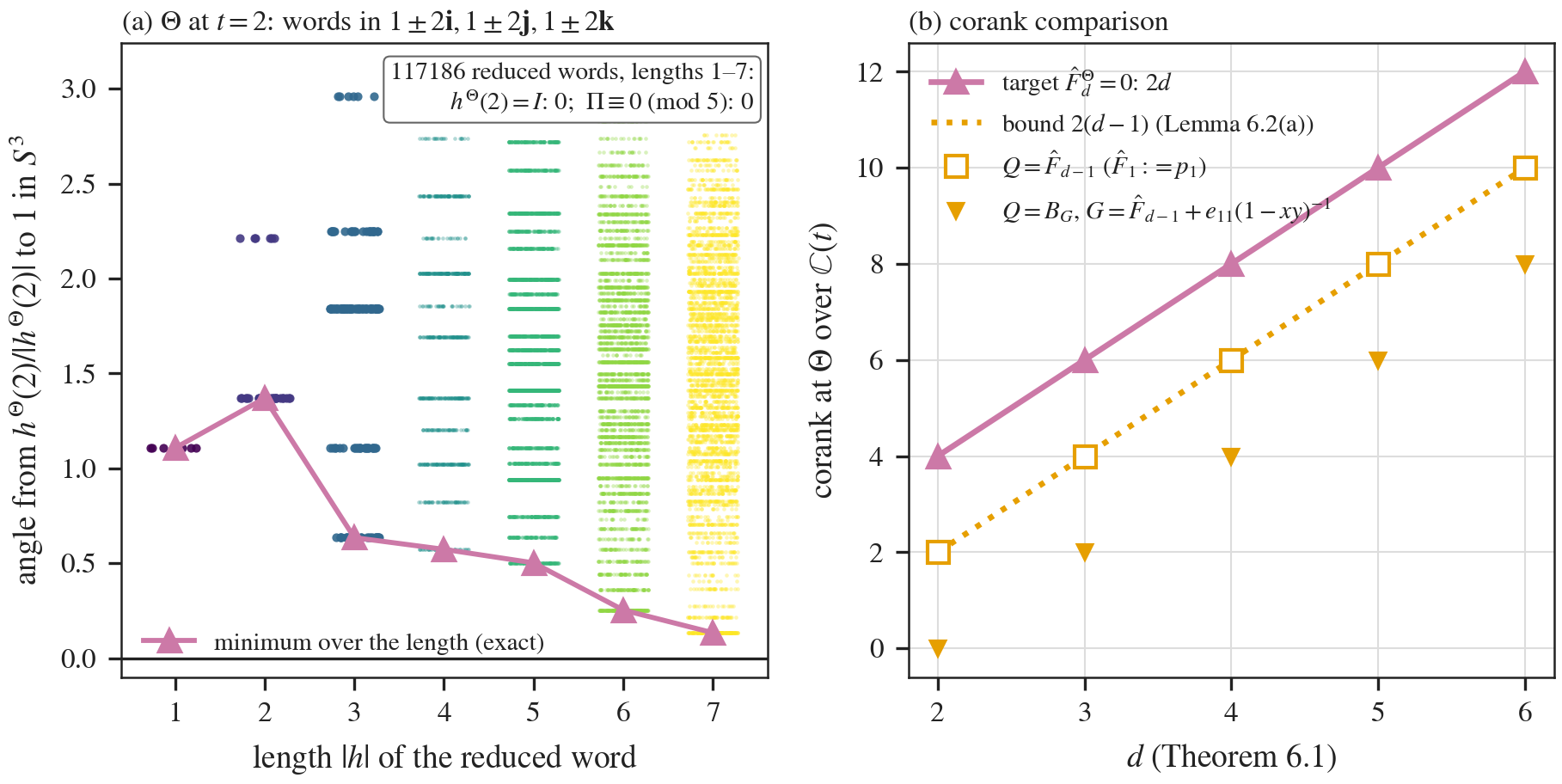\includegraphics[width=1.0\textwidth ]{figures/fig_5_cuaterniones.png}