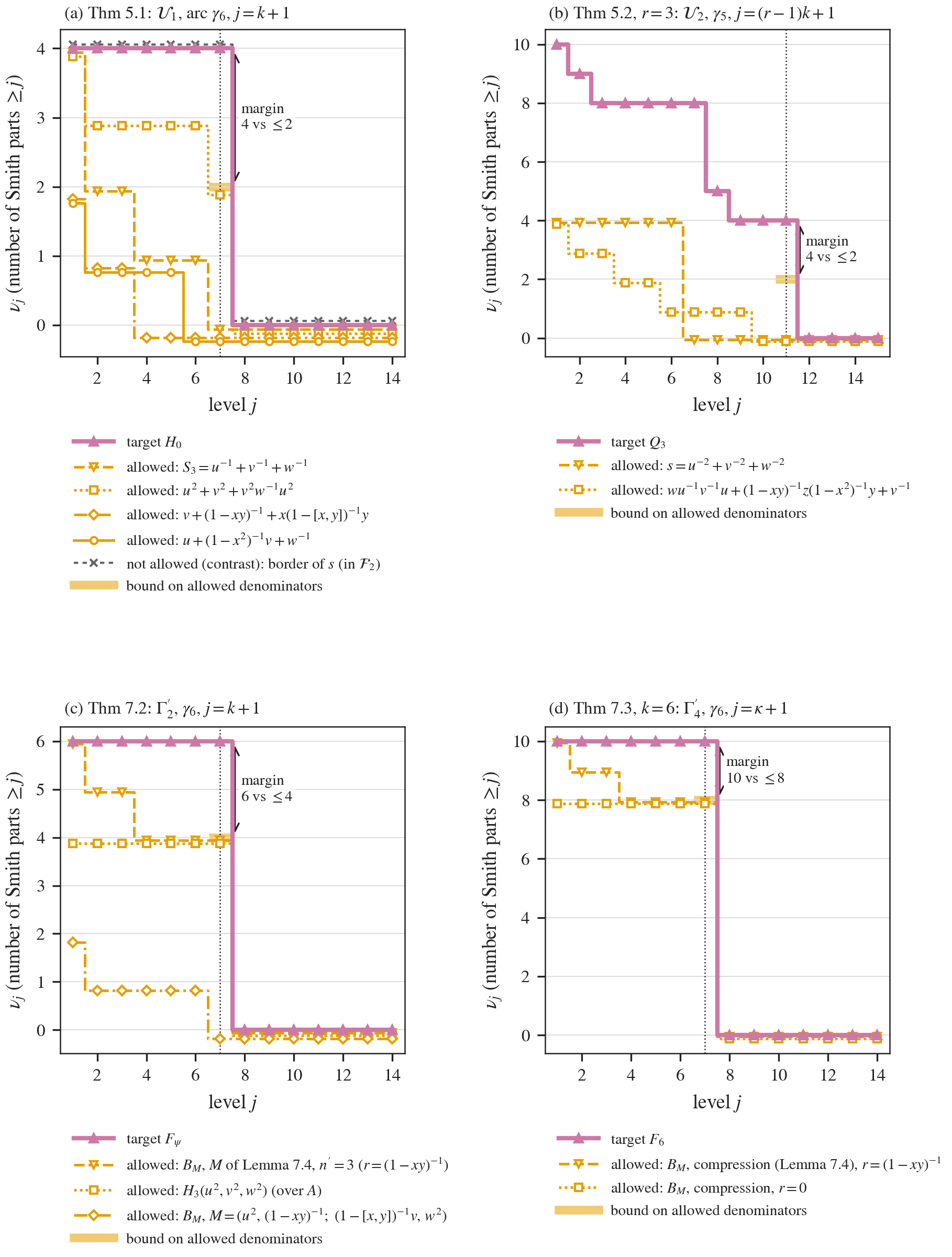 \includegraphics[width=1.0\textwidth ]{figures/fig_4_perfiles_smith.png}