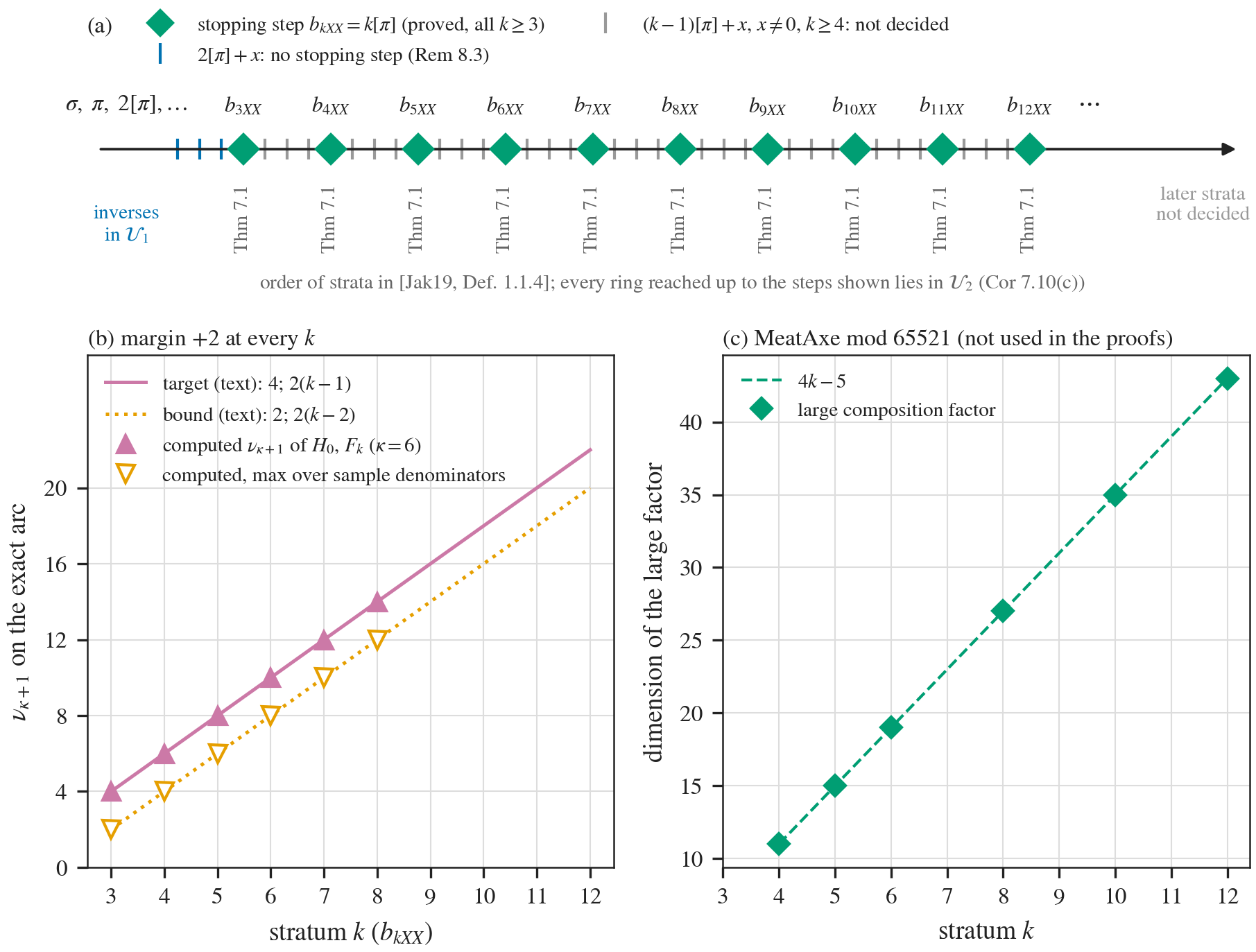\includegraphics[width=1.0\textwidth ]{figures/fig_6_serie_dgh.png}